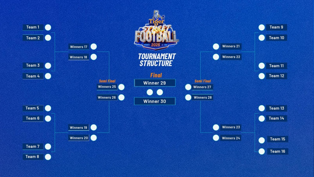Tiger Street Football Tournament Structure